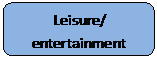 Rounded Rectangle: Leisure/ entertainment